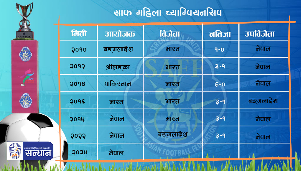 महिला साफ च्याम्पियनशिपको पहिलो प्रतियोगिता सन् २०१० देखि सन् २०२२ सम्म उपाधि जितेका, उपविजेता भएका र आयोजक राष्ट्रको नाम चार्ट बक्समा राखिएको छ । 
जसमा पहिलो साफ महिला च्याम्पियनसिप २०१०
स्थान: बङ्गलादेश
विजेता : भारत
उपविजेता : नेपाल 

दोस्रो साफ महिला च्याम्पियनसिप २०१२
स्थान : श्रीलङ्का
विजेता : भारत
उपविजेता : नेपाल 

तेस्रो साफ महिला च्याम्पियनसिप २०१४
स्थान : पाकिस्तान
विजेता : भारत
उपविजेता : नेपाल 

चौथो साफ महिला च्याम्पियनसिप २०१६
स्थान : भारत
विजेता : भारत
उपविजेता : बङ्गलादेश

पाँचौ साफ महिला च्याम्पियनसिप २०१९
स्थान : नेपाल (विराटनगर)
विजेता : भारत
उपविजेता : नेपाल 

छौठौं साफ महिला च्याम्पियनसिप २०२२
स्थान: काठमाडौँ, नेपाल
विजेता: बङ्गलादेश
उपविजेता: नेपाल 

लेखिएको छ । 
